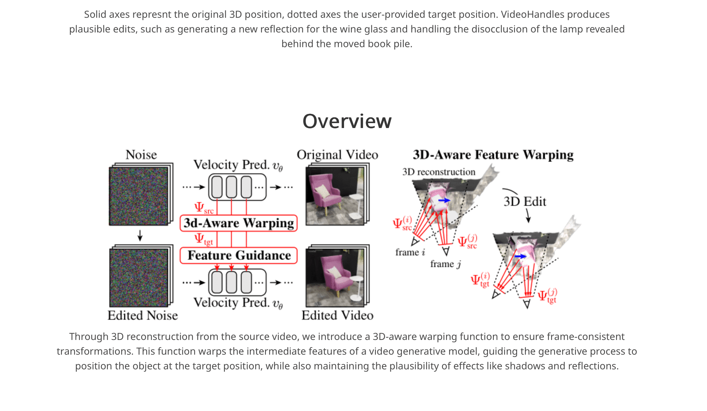 3D video manipulation tool discovered during prelimenary forensics analysis to have been used to tampoer with Rivercom 911, Wenatchee Valley Fire, Chelan County Sheriffs and alleged victims video evidence against me.